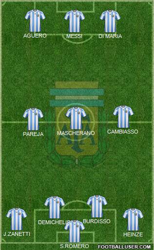 Argentina Formation 2011