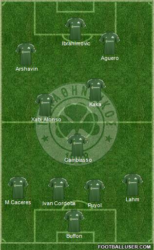 Panathinaikos AO Formation 2011