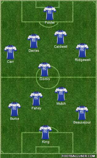 Birmingham City Formation 2011