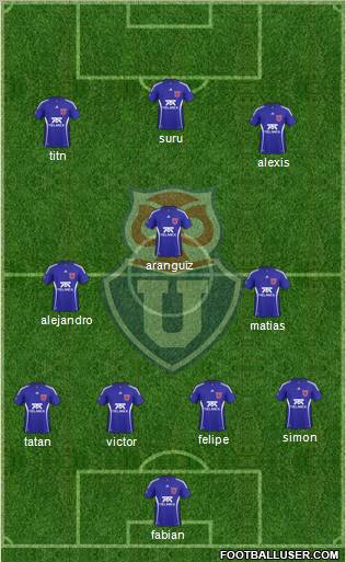 CF Universidad de Chile Formation 2011