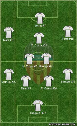 Valencia C.F., S.A.D. Formation 2011