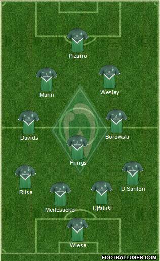 Werder Bremen Formation 2011