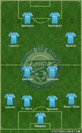 Zenit St. Petersburg Formation 2011