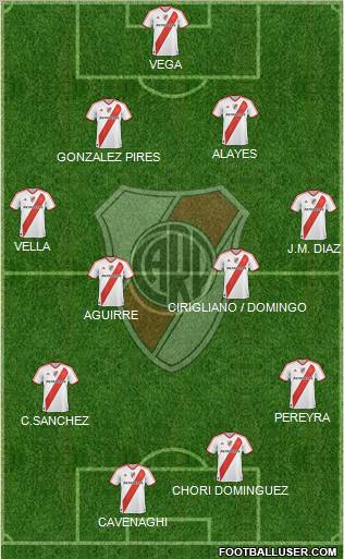 River Plate Formation 2011