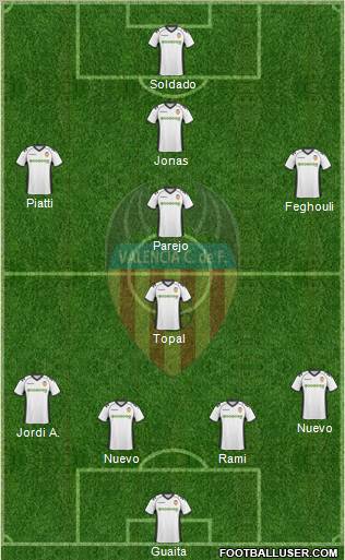 Valencia C.F., S.A.D. Formation 2011