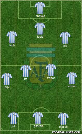 Argentina Formation 2011