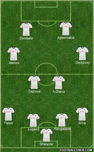 Fulham Formation 2011