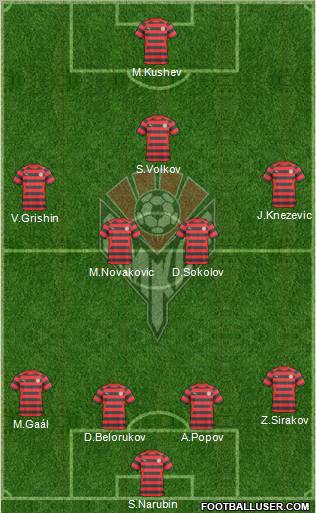 Amkar Perm Formation 2011