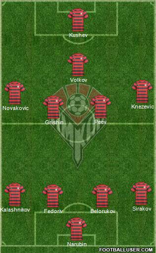 Amkar Perm Formation 2011