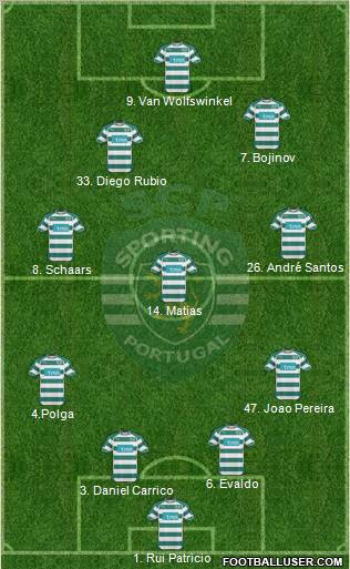 Sporting Clube de Portugal - SAD Formation 2011