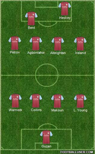 Aston Villa Formation 2011