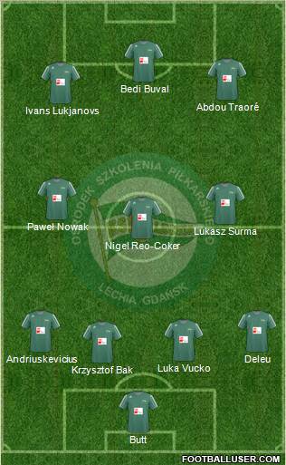 Lechia Gdansk Formation 2011