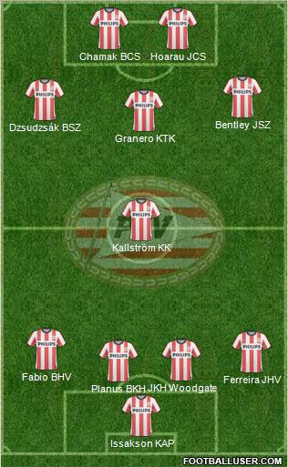 PSV Formation 2011