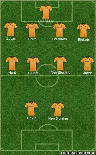 Wolverhampton Wanderers Formation 2011