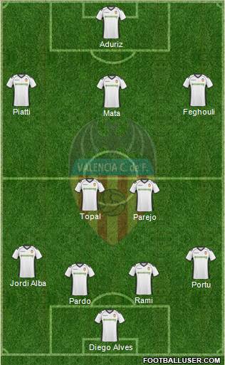 Valencia C.F., S.A.D. Formation 2011