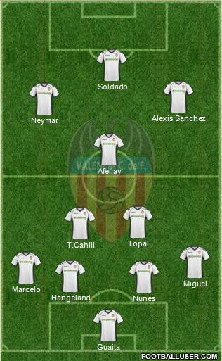 Valencia C.F., S.A.D. Formation 2011