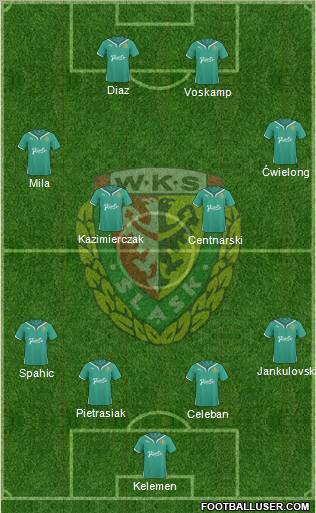 WKS Slask Wroclaw Formation 2011