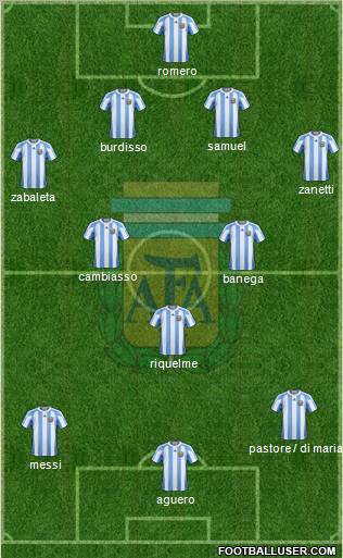 Argentina Formation 2011