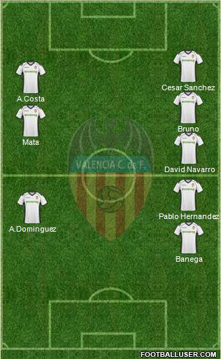 Valencia C.F., S.A.D. Formation 2011