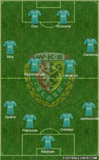 WKS Slask Wroclaw Formation 2011