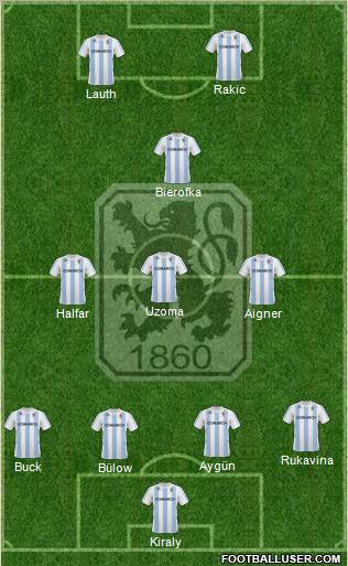 TSV 1860 München Formation 2011