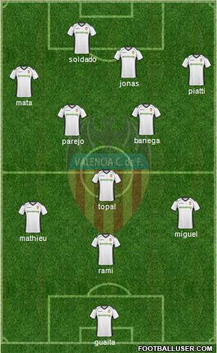 Valencia C.F., S.A.D. Formation 2011