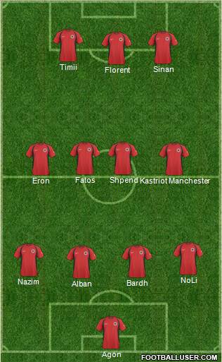 Albania Formation 2011