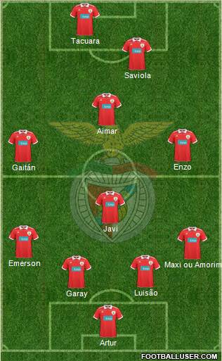 Sport Lisboa e Benfica - SAD Formation 2011