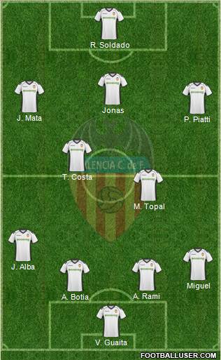 Valencia C.F., S.A.D. Formation 2011