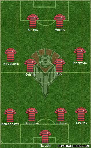 Amkar Perm Formation 2011