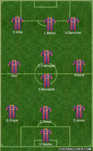 F.C. Barcelona B Formation 2011