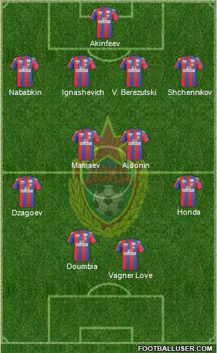 CSKA Moscow Formation 2011