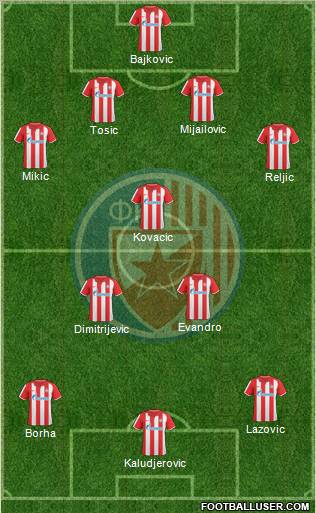 FC Red Star Belgrade Formation 2011