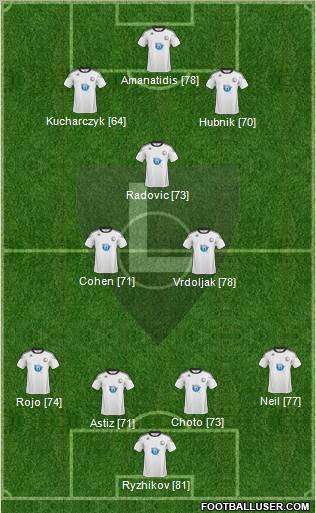 Legia Warszawa Formation 2011