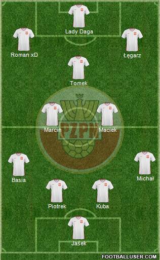 Poland Formation 2011