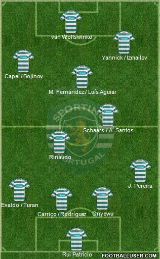 Sporting Clube de Portugal - SAD Formation 2011