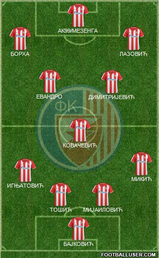 FC Red Star Belgrade Formation 2011