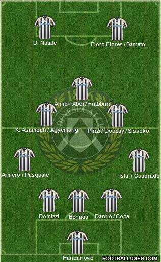 Udinese Formation 2011