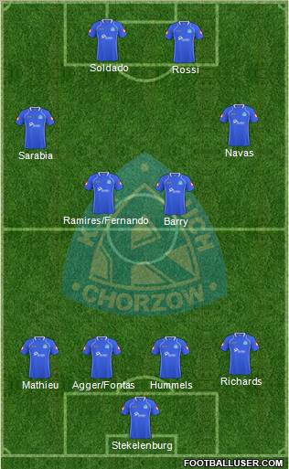 Ruch Chorzow Formation 2011