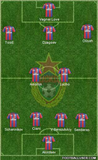 CSKA Moscow Formation 2011