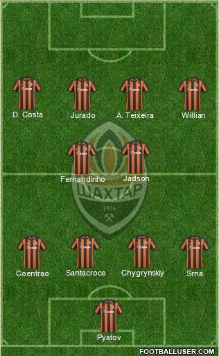 Shakhtar Donetsk Formation 2011