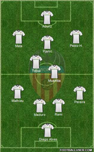 Valencia C.F., S.A.D. Formation 2011