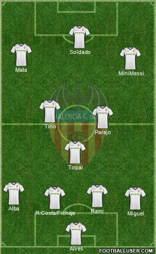 Valencia C.F., S.A.D. Formation 2011