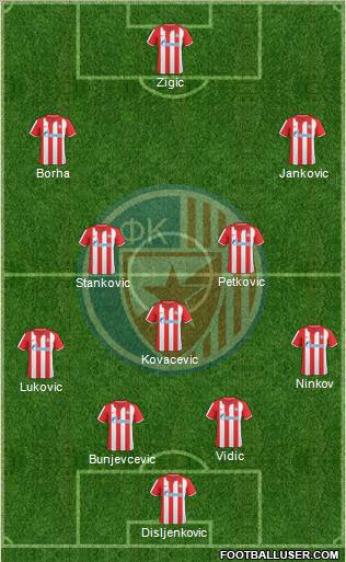 FC Red Star Belgrade Formation 2011