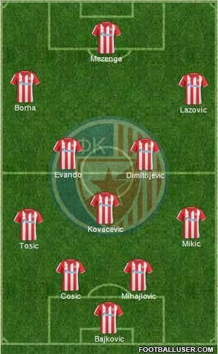 FC Red Star Belgrade Formation 2011