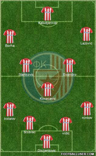 FC Red Star Belgrade Formation 2011