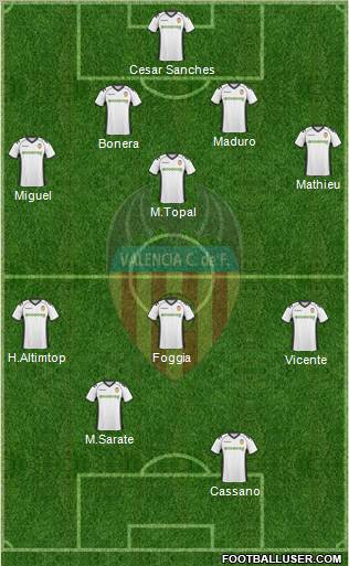 Valencia C.F., S.A.D. Formation 2011