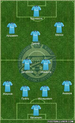 Zenit St. Petersburg Formation 2011