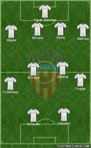 Valencia C.F., S.A.D. Formation 2011