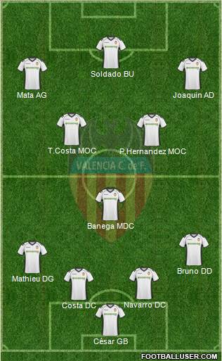 Valencia C.F., S.A.D. Formation 2011